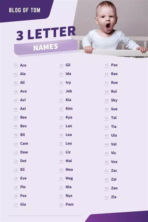3 letter names unisex